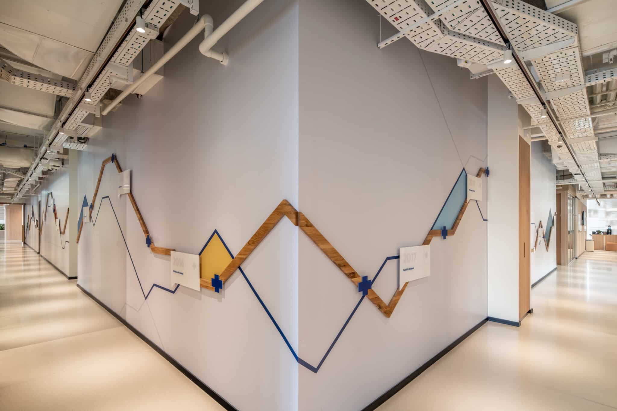 Wood and metal graph line running along a corridor wall